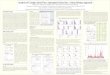 Analysis of Complex Real-Time Atmospheric Data Sets: A ...dgross/poster_ACS2005_mel...Analysis of Complex Real-Time Atmospheric Data Sets: A Data Mining Approach Melanie Yuen 1 , Andrew