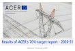 Results of ACER’s 70% target report - 2020 S1...2021/01/21  · ACER’s monitoring of the 70% target report (2020 –S1) •ACER’s first report, covering the first semester (Jan-June)
