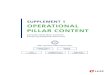 SUPPLEMENT 1 OPERATIONAL PILLAR CONTENT · 2020. 5. 1. · Employee Engagement Protocols, Materials, Tools Communications Employees Willing employees Trained ... Visual Management