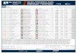 Results - FIA Karting · 24 57 CRG Srl Vieira Galli, Olin CRG / IAME / LeCont 20 53.548 1.055 1:13.641 +5.000 [54-24] 25 14 5 Forza Racing Chaves Camara, Rafael Exprit / TM Racing