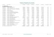 BUDGET WORKSHEET BY ACCOUNT - Moultonborough · 2021. 1. 26. · 2021 Budget For: GENERAL FUND Include: Expenditures BUDGET WORKSHEET BY ACCOUNT Account # Account Title CY Budget