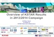 Si-Woo Yoon€¦ · Si-Woo Yoon on behalf of KSTAR Team and collaborators National Fusion Research Institute (NFRI), Daejeon, Korea Oct 13-18 2014 th 25 Fusion Energy Conference,