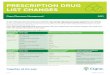 PRESCRIPTION DRUG LIST CHANGES - Cigna · 2021. 1. 25. · fluticasone, halobetasol. Start date of change*,** Drug class Medications that will no longer be covered^^ Generic and/or