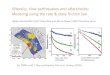 Afterslip, slow earthquakes and aftershocks: Modeling using the … · 2017. 4. 4. · Afterslip, slow earthquakes and aftershocks: Modeling using the rate & state friction law Days