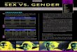 Chapter 1: Gender SEX VS. GENDER - University of Cape Town...outside of man/boy and woman/girl. See also gender binary, gender identity, gender non-conforming and gender queer. Discuss
