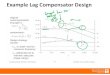 Example Lag Compensator Design - web.eecs.utk.eduweb.eecs.utk.edu/~dcostine/ECE481/Fall2017/lectures/L33_out_full.p… · Compensator Design • As an example, try to −Increase