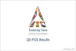 Q3 FY21 Results - ITC Limited · 2021. 2. 11. · FMCG Others posts another quarter of strong performance ‒ Comparable Revenue^ up 11% in Q3; up 16% YTD Q3 • Robust growth in