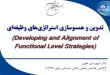 (Developing and Alignment of Functional Level Strategies)excellence.imi.ir/iranaward/IAtraining/Documentation...Nigel Slack and Mike Lewis, “Operations Strategy”, 2nd Edition,