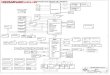 PRELIMINARY GUAM S1G4 SCHEMATIC DESIGNkythuatphancung.vn/uploads/download/102a2_MSI_MS-168x-_R... · 2013. 2. 2. · msi 0a ms-168x 152 custom block diagram wednesday, january 13,
