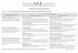 Academic Learning Compact - Florida A&M University ALCs/School of... · 2017. 4. 26. · Comprehensive(WRRT SAE) Assessment Examination for Advanced Respiratory Therapist and Clinical