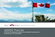 2020 Facts - Insurance Bureau of Canadaassets.ibc.ca/Documents/Facts Book/Facts_Book/2020/IBC...in financial results. The industry reported a net income of $2.6 billion with a return