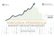 MARKET INDICATORS REPORT · 2021. 1. 20. · Market Activity - Virginia Peninsula Footprint Jurisdiction % Chg Hampton 52.5% Isle of Wight County 79.2% Newport News 72.1% Poquoson