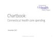 Chartbook - CT Health Policycthealthpolicy.org/.../201711_national_health_accounts_ct_chartboo… · Chartbook: Connecticut health care spending CT Health Policy Project November