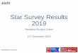 Star Survey Results 2019 · 2020. 6. 1. · 80.00% 86% 84% 84% 83% 82.60% 80.10% 80.21% 7.00% 5% 7% 6% 7% 7.10% 7.35% 6.48% 0.00% 10.00% 20.00% 30.00% 40.00% 50.00% 60.00% 70.00%