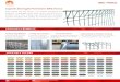 BRC FENCE Superb Strength Perimeter BRC Fence · 2020. 2. 5. · Superb Strength Perimeter BRC Fence Also called roll top fence, it is widely accepted and popular in garage, park