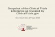 Snapshot of the Clinical Trials Enterprise as revealed by ClinicalTrials · 2010. 9. 27. · ClinicalTrials.gov history Key reporting requirements Rationale for reporting clinical