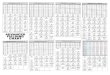 Rochelle Strat-O-Matic League - Fielding Chart (One Page)sombb.com/Fielding Chart (One Page).pdf · 2014. 2. 3. · ADV gbA gbA gbA gbA HER (Roll dice on splits g bC gbA gbC gbC gbB