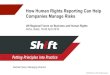 How Human Rights Reporting Can Help Companies Manage … · 2016. 12. 17. · Cross-references to 9 other reporting initiatives 1. DJSI (RobecoSAM - Corporate Sustainability Assessment)