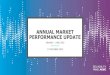 AMPr Market Performance update · 2020. 12. 16. · • The market performance updates provide an opportunity for the Panel to bring together all relevant information and set the