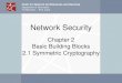 Department of Informatics TU München Prof. Carle · 2014. 10. 7. · Network Security, WS 2014/15, Chapter 2 6 Basic Terms: Block cipher and Stream cipher Both ciphers require a