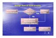 Design flow of VLSI circuits - Springer · 2012. 4. 27. · Design flow of VLSI circuits Preliminary . Specifications. Draw detailed. Specifications. and block diagram. Freeze. Specifications