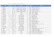 ENGI-0200-Component maintenance capability list DGI · 2014. 10. 16. · Title: ENGI-0200-Component maintenance capability list DGI.xlsx Author: eduardo.morais Created Date: 10/16/2014