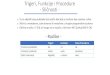 Trigeri, Funkcije i Procedure - Sličnostivtsnis.edu.rs/.../vts-predmeti/uploads/9_Funkcije.pdf · 2020. 4. 26. · Trigeri, Funkcije i Procedure - Sličnosti - o To su objekti baze