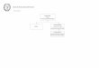 Org Chart - BBS -Management€¦ · BEACH BUILDING SERVICES Revision: 2019-08-26 George Alfaro Director Environmental Health & Safety Michael Kitahara Compliance Specialist Environmental