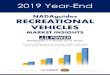 NADAguides RECREATIONAL VEHICLES · Class C motorhomes also saw somewhat more movement in the first half, with seasonal trends similar to 2017. This segment ultimately averaged 1.4%