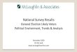 McLaughlin & Associates - National Survey Results · 2020. 12. 14. · Do you believe there was election and voter fraud in the Presidential election between Joe Biden and Donald