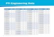PFi Engineering Data - Baltimore Aircoil Company · 2021. 3. 24. · C85 QUESTIONS? CALL 410.799.6200 OR VISIT  PFi Engineering Data Model Number Nominal