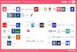 TURKISH OPEN BANKING ECOSYSTEM MAP V1.8 - JUNE 1, 2021 … · 2021. 6. 1. · TURKISH OPEN BANKING ECOSYSTEM MAP V1.8 - JUNE 1, 2021 [NON-EXHAUSTIVE] This is by no means an exhaustive