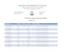 THE OPEN UNIVERSITY OF TANZANIA · 2020. 11. 4. · 96 S4932/0114/2017 MUSLIH HARITH MUSLIH M Certificate in Computing and IT 97 S0965/0021/2010 LUCY MPANDUJI MANYILIZU M Certificate