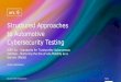 Structured Approaches to Automotive Cybersecurity Testing · 2021. 3. 5. · − Cyber security management system for automotive systems − Risk-based approach − Also demands testing,