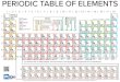 Ptable.com Periodic Table · 2019. 9. 20. · PERIODIC TABLE OF ELEMENTS. Title: Ptable.com Periodic Table Author: Michael Dayah Created Date: 2/6/2017 12:38:25 AM 