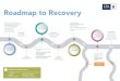 Roadmap to Recovery - MGI World...• Lessons Learned • Re-evaluate your strategy • Tips for building customer trust online HAZARDS • Beware of misinformation when making decisions