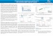 Analysis of post translational modifications with AB SCIEX 5600 … · Two samples from ABRF sPRG2011 were used for LC-MS and MS/MS by AB SCIEX 5600 TripleTOF with CID fragmentation