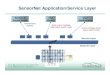 SensorNet Application/Service Layer - ITTC - The Information and