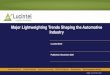 Major Lightweighting Trends Shaping the Automotive Industry...2020/12/15  · The outlook for light weight materials and composites look strong in automotive industry - Global lightweight