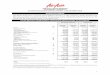 UNAUDITED CONDENSED CONSOLIDATED INCOME STATEMENT - AirAsia · associates and AirAsia Digital entities are disclosed in Note 29. The Condensed Income Statement in compliance with