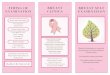 Breast self examination leaflet - English self...Clinical examination BREAST CLINICS Breast self examination is a practical and easy way for the early diagnosis of breast cancer. Early