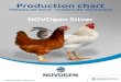 Production chart · 2021. 7. 1. · quality of the flocks. Novogen makes no representation as the accuracy or completeness of the information contained in thisdocument. ormance under