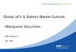 Global xEV & Battery Market Outlook - Macquarie Securities · 2021. 7. 22. · 1,190,000,000 ea 200,000,000 ea 16,000,000 ea 3,440,000 ea 1,790,000 ea 14,700,000 ea 210,000 ea 