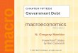 CHAPTER FIFTEEN Government Debthome.cerge-ei.cz/.../IP410_F09/Lecture06/rc_chapter15.pdfCHAPTER 15 Government Debt slide 12 The logic of Ricardian Equivalence Consumers are forward-looking,