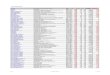 Journalindex 2012 - Portal · 2020. 5. 13. · Journalindex 2012 Kurztitel Fachgebiet (*=Provisorische Werte) ISSN IF Rang von Ranking / Fachgebiet Maximum Ranking ACTA MICROBIOL