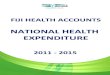 Fiji Health Accounts Expenditures