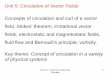 Unit 5: Circulation of Vector Fields Concepts of 