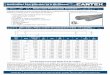 Nonmetallic PVC Schedule 40 & 80 Conduit
