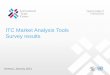 ITC Market Analysis Tools (MAT) 2014 survey results