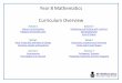 Year 8 Mathematics Curriculum Overview